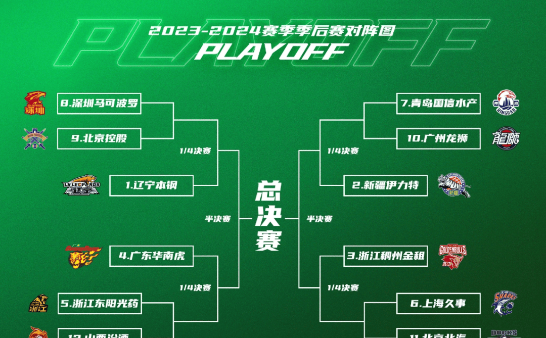 电竞竞猜-里程碑夜萨克拉门托国王扳平良机；CBA季后赛今夜刷纪录；引发热议；阵容厚度经受考验的简单介绍